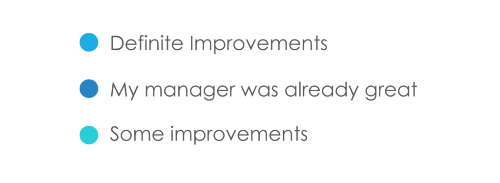 Manager improvement