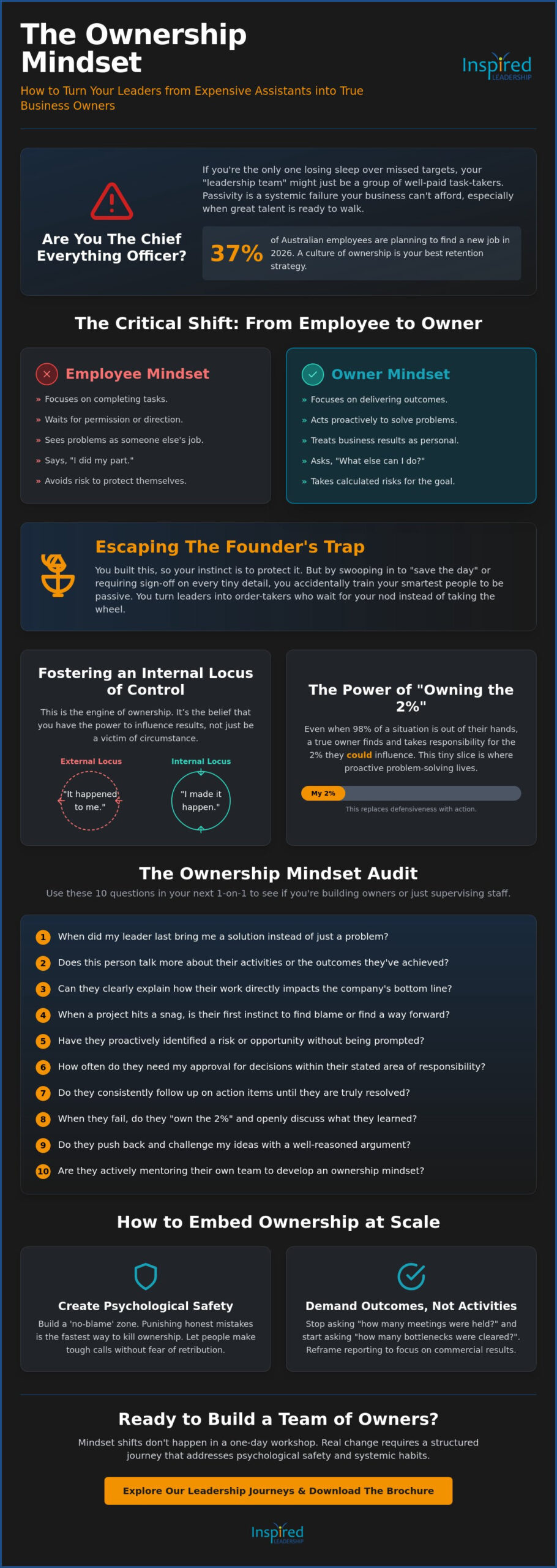 Developing Ownership Mindset in Leaders: A No-Nonsense Checklist for Australian Scale-ups in 2026