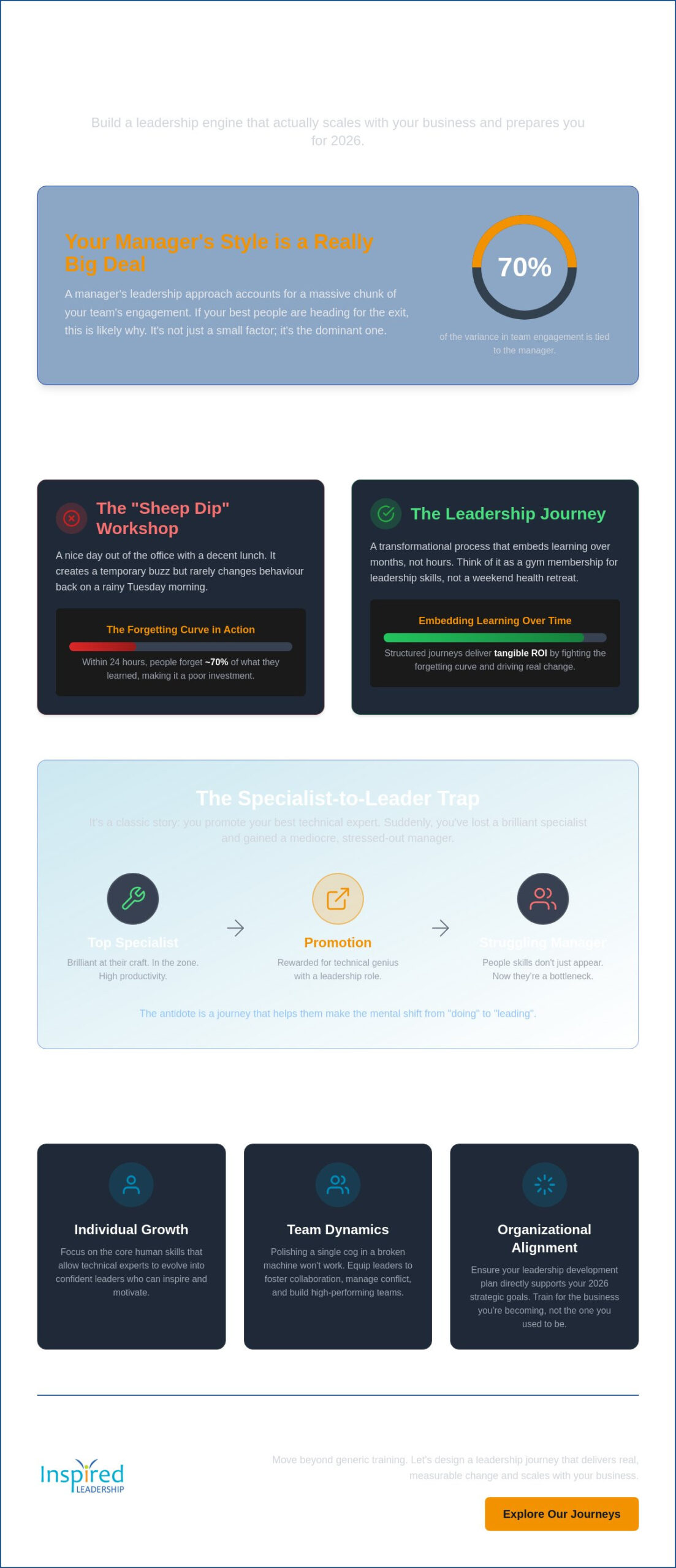Leadership Development for Medium Sized Companies: The 2026 Buyer’s Guide