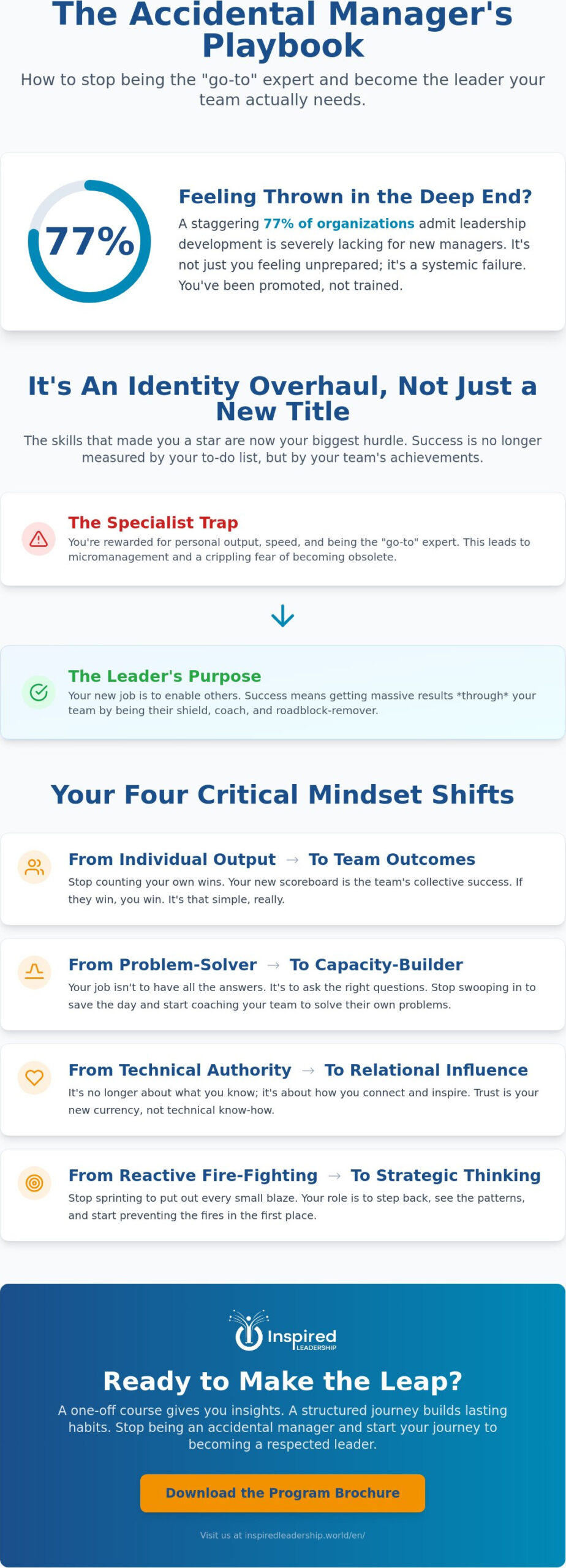 New Manager Leadership Development: How to Move from Expert to Leader Without Losing Your Mind