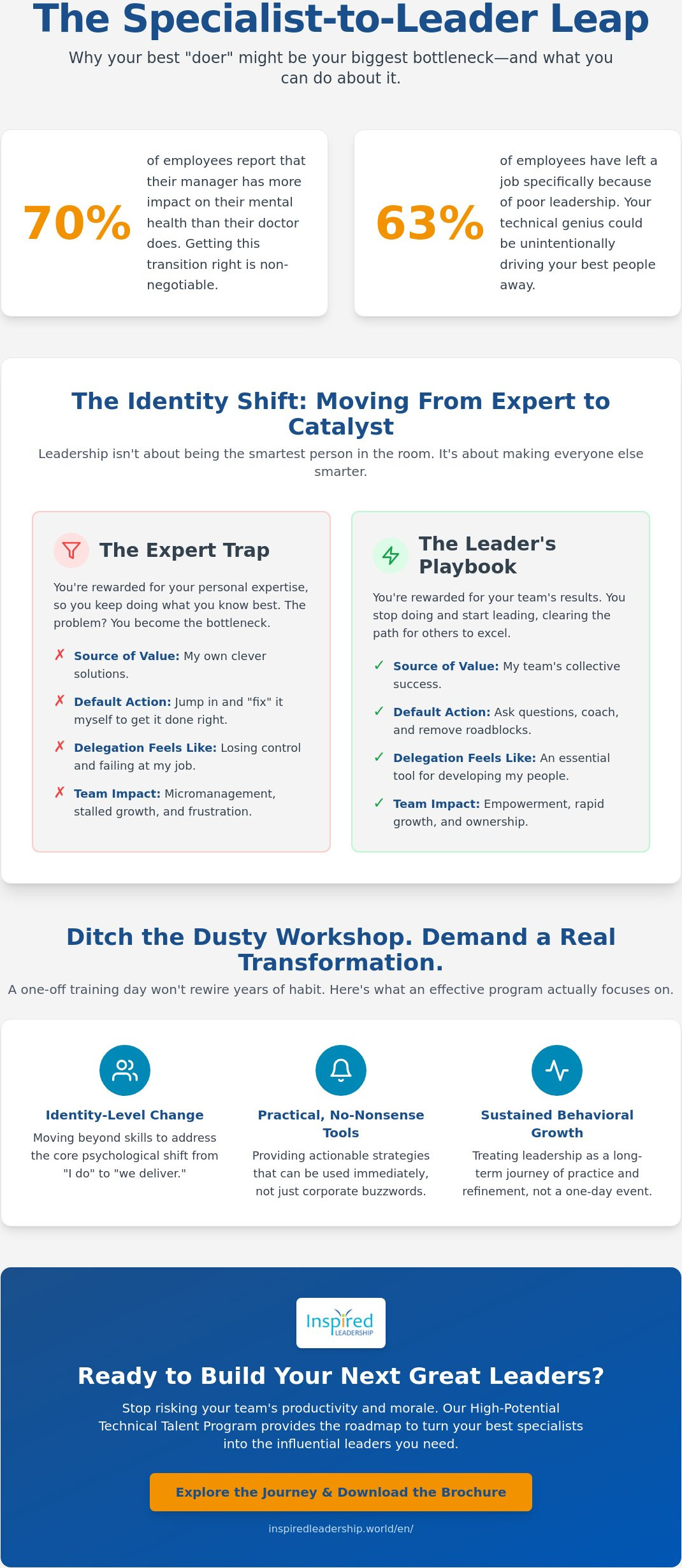 Specialist to Leader Development Program: Navigating the Expert's Transition