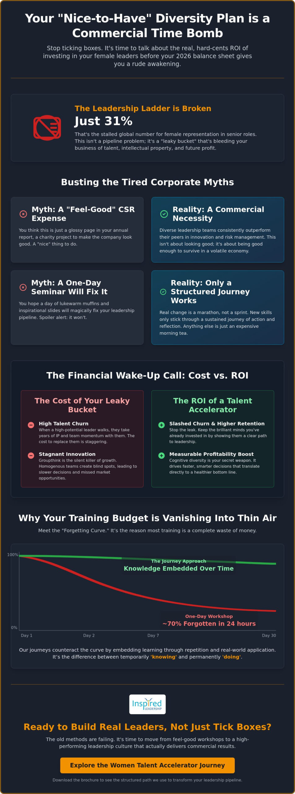 The ROI of Women in Leadership Programs: Busting the Corporate Myths of 2026
