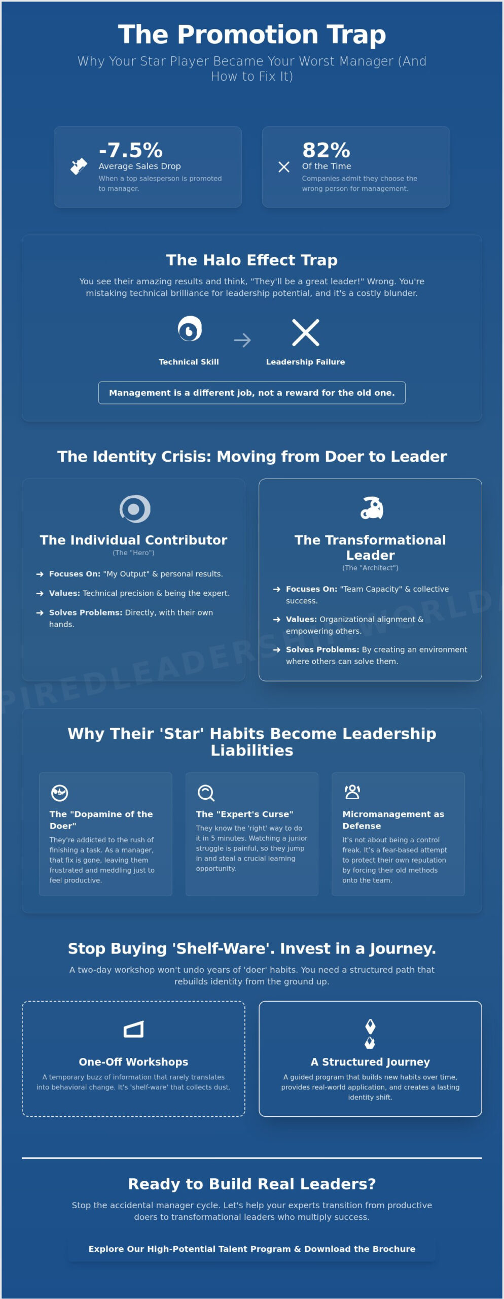 Why High Performers Fail as Managers: The Specialist-to-Leader Identity Trap