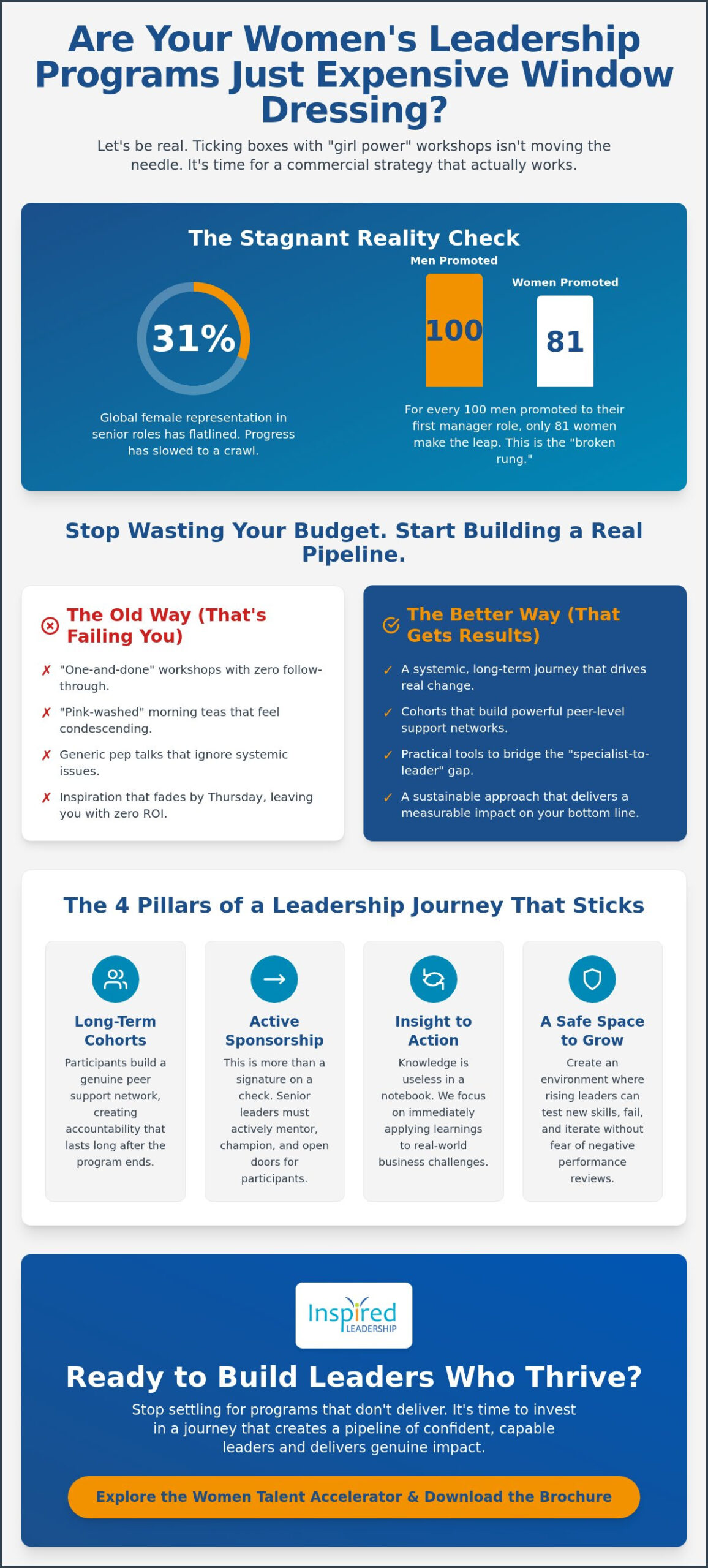 Why Your Women Leadership Development Program Corporate Strategy Needs a 2026 Shake-up