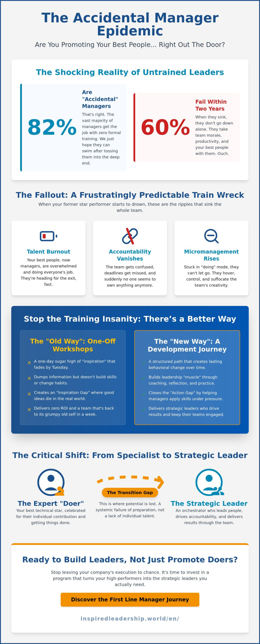The Definitive First Line Manager Development Program for 2026