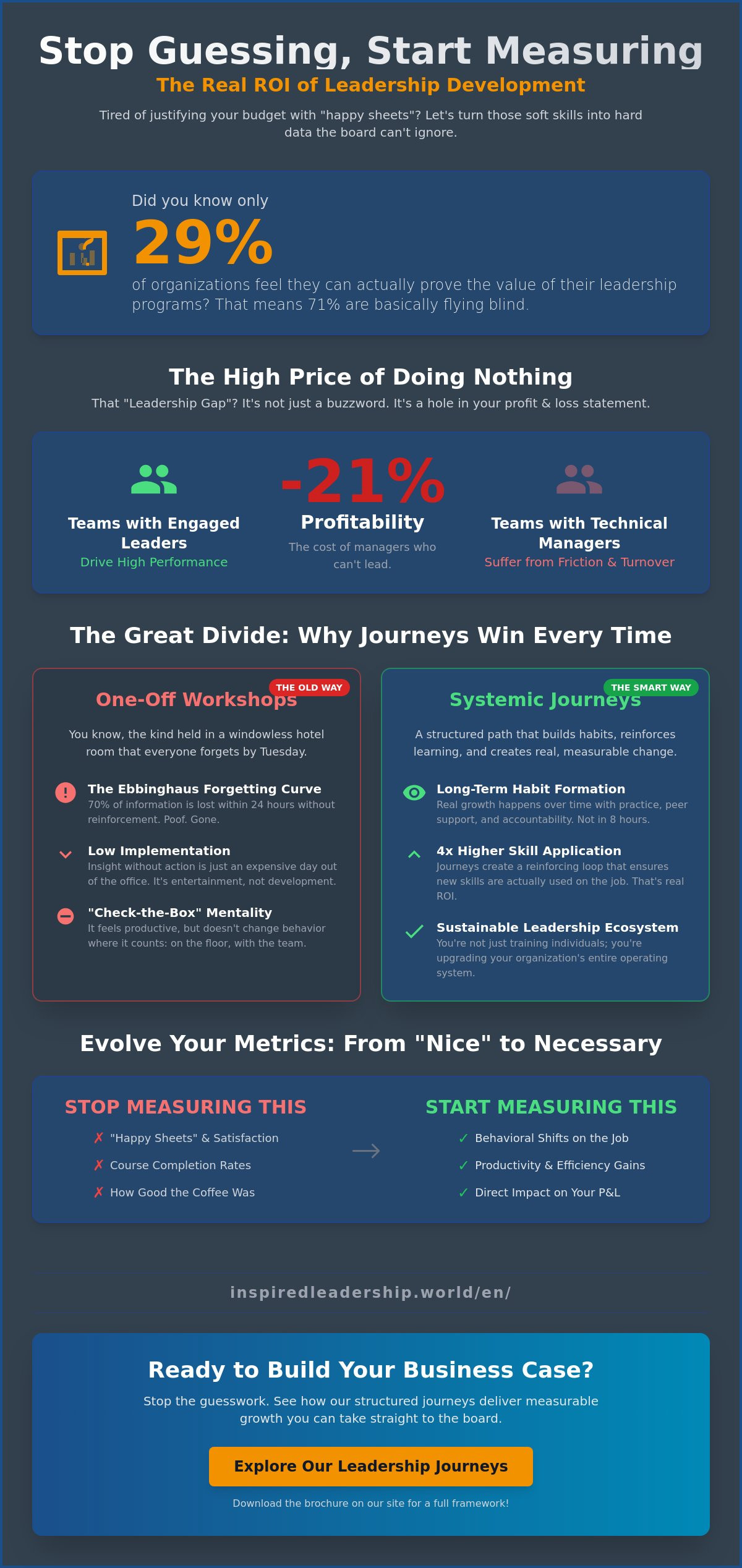 The Real ROI of Leadership Development: A Strategic Guide for 2026