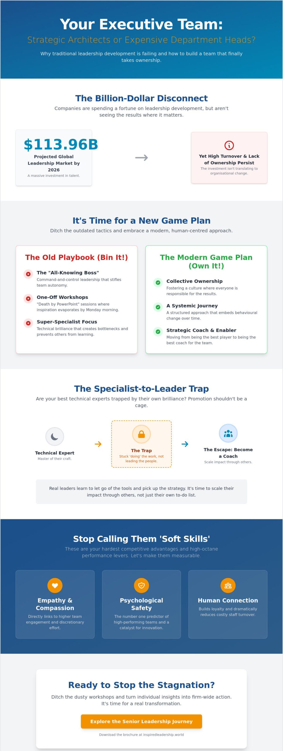 Leadership Development for Executives in 2026: Navigating the New Human-Centric Frontier