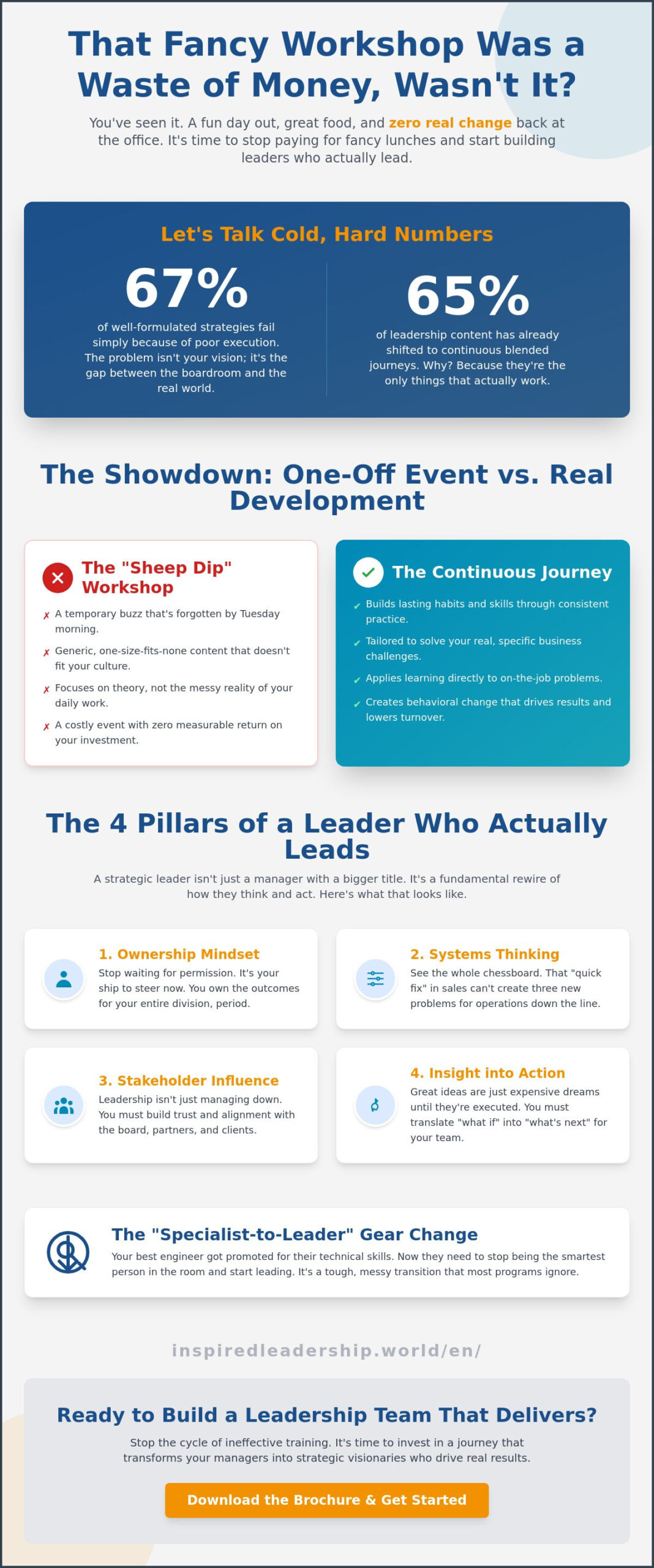 Strategic Leadership Development Program: Why Journeys Beat Workshops Every Time