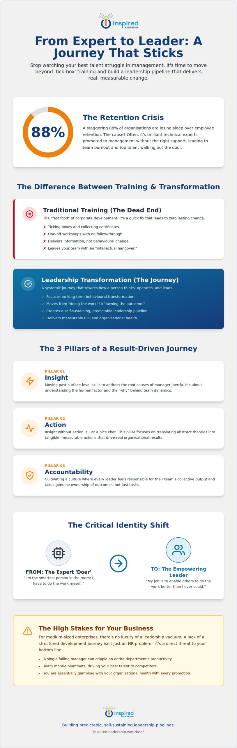 Beyond the HiPo Hype: Choosing a High Potential Employee Development Journey That Actually Works