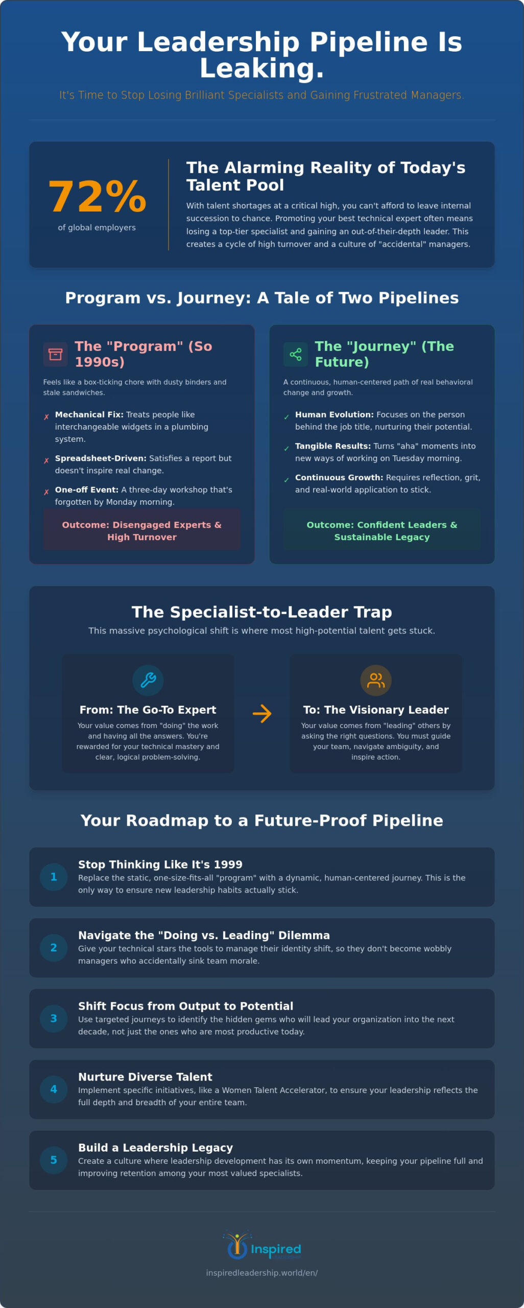 Beyond the Plumbing: A Human-Centred Guide to Your Talent Pipeline Development Journey in 2026