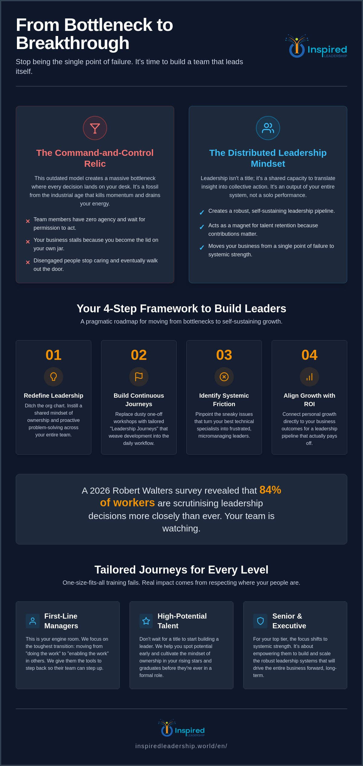 How to Develop Leaders at Every Level: A No-Nonsense Guide for SMEs