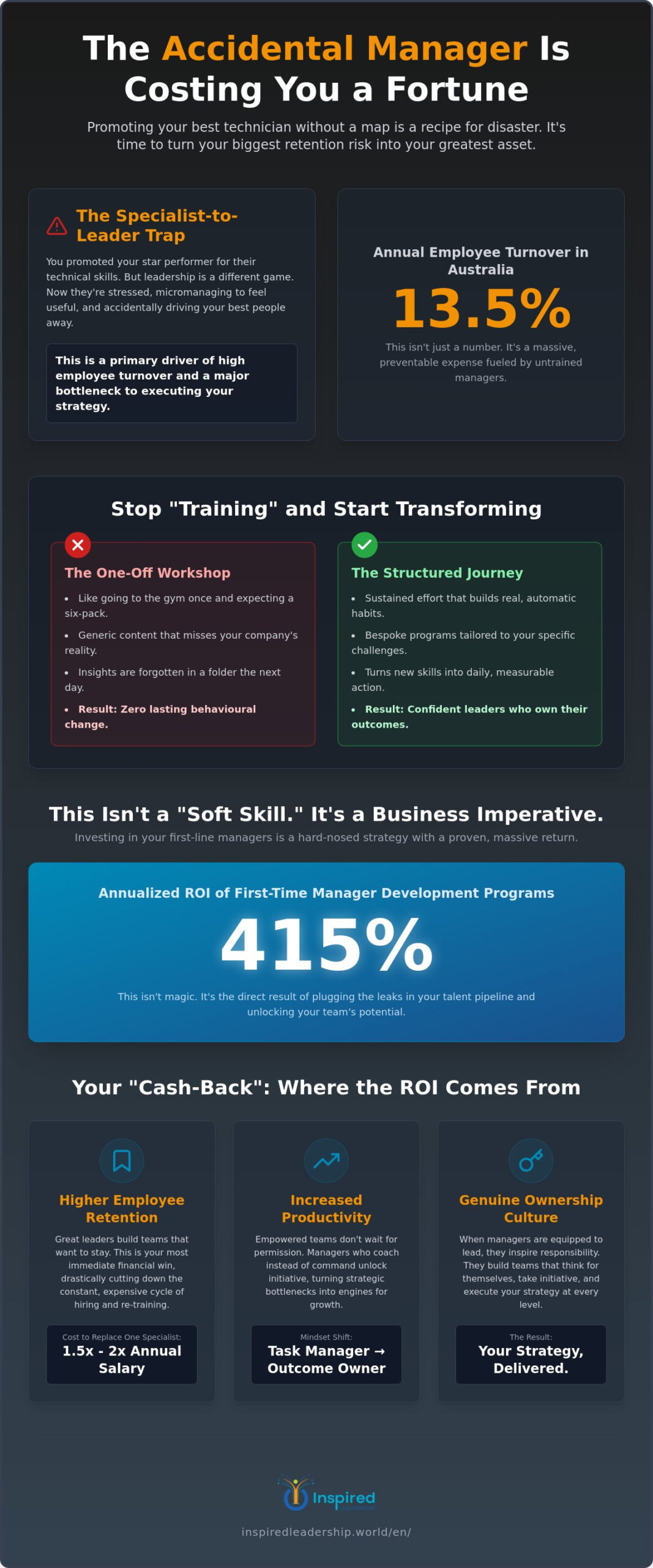 ROI of First Line Manager Training: Building Leadership Capability at Scale in 2026
