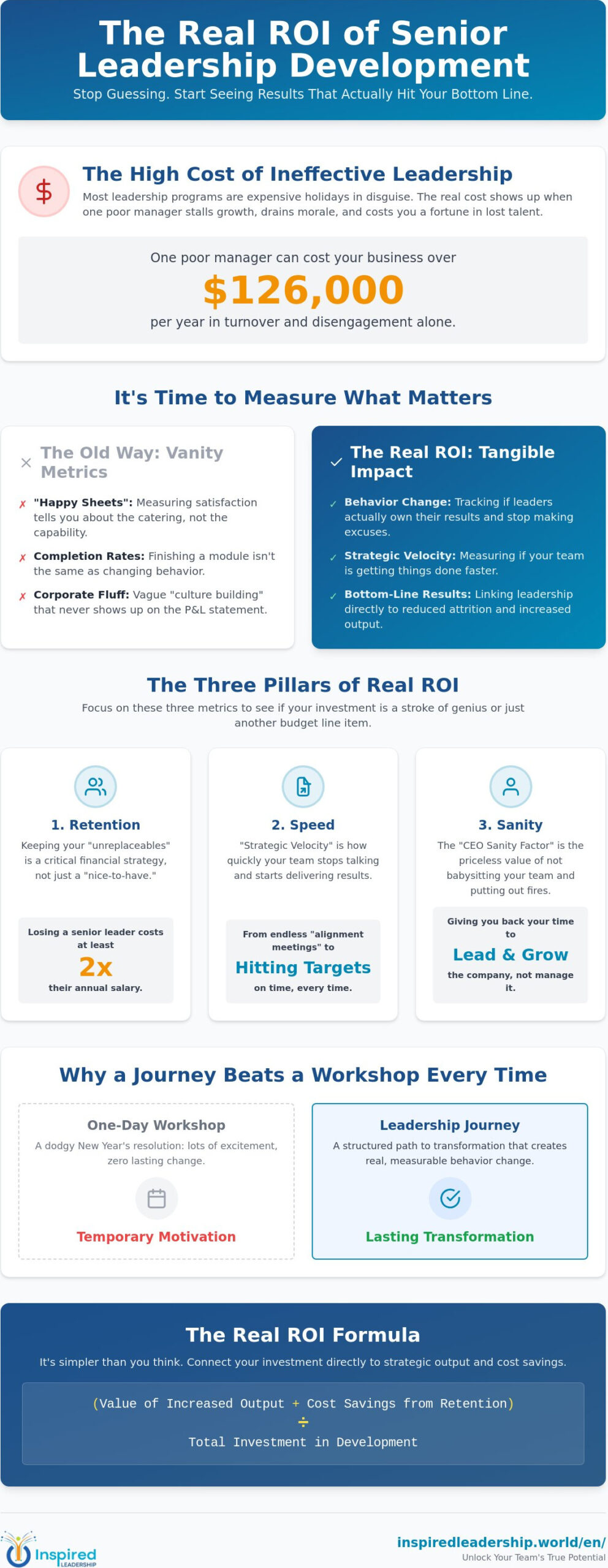 ROI of Senior Leadership Development: Is it Actually Worth the Dosh in 2026?