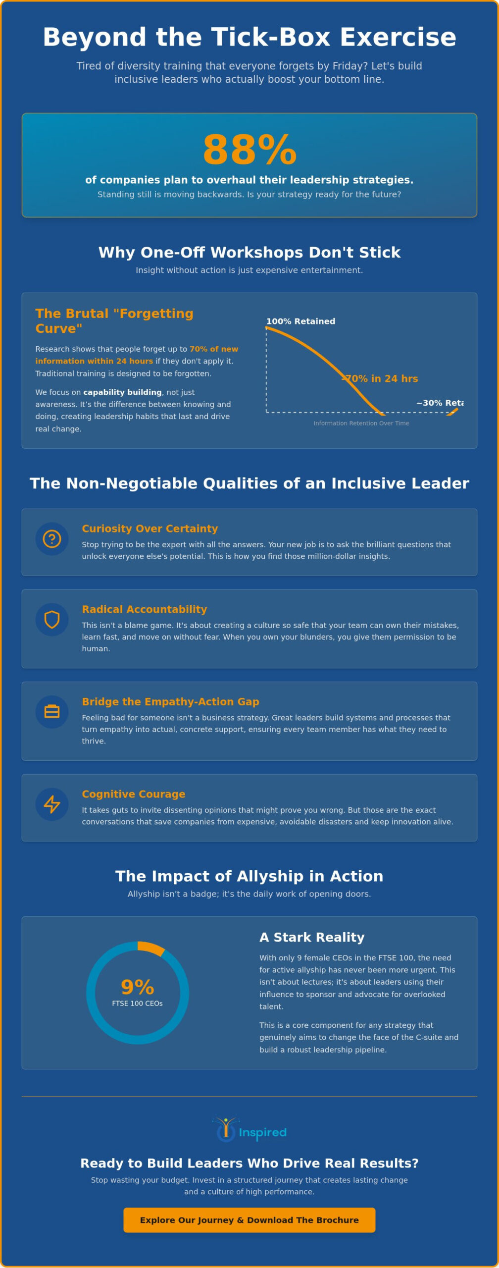 The 2026 Guide to an Inclusive Leadership Development Program that Actually Works