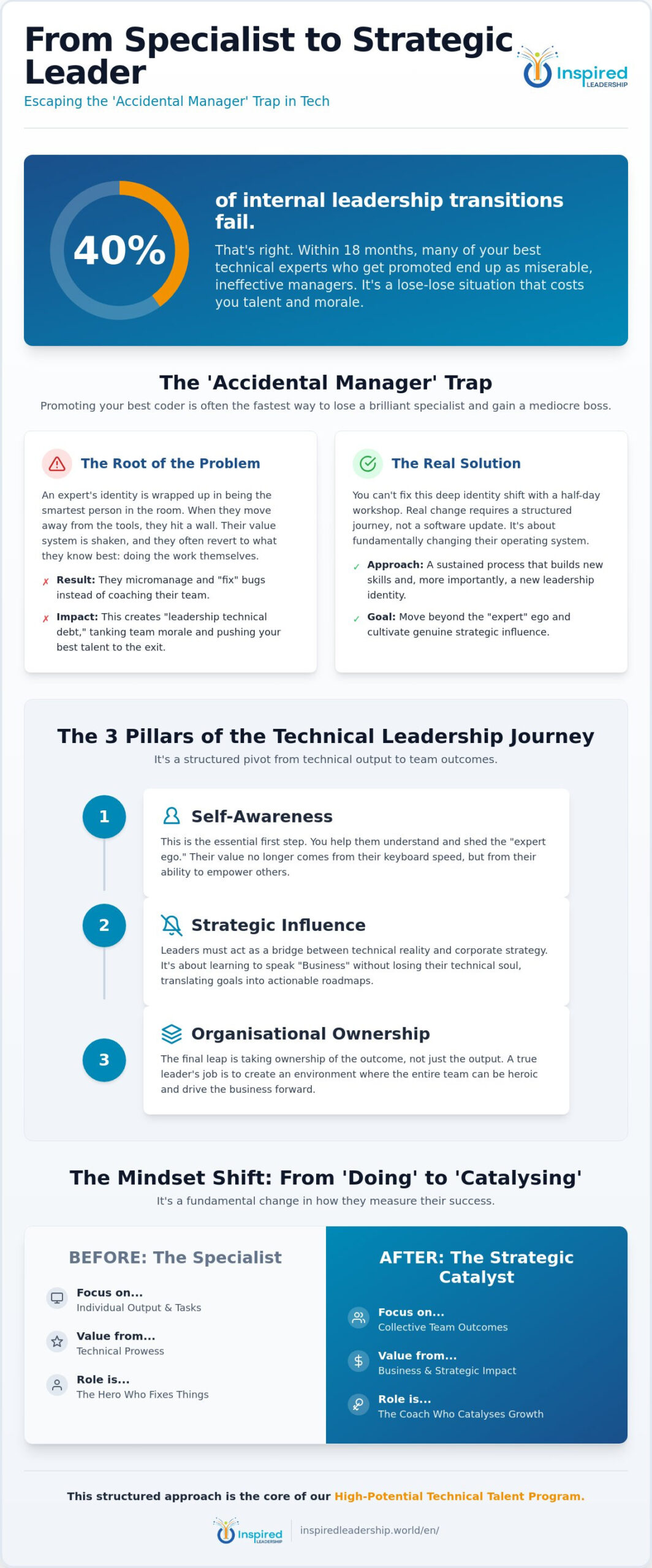 The Leadership Journey for Technical Leaders: A No-Nonsense Guide for 2026