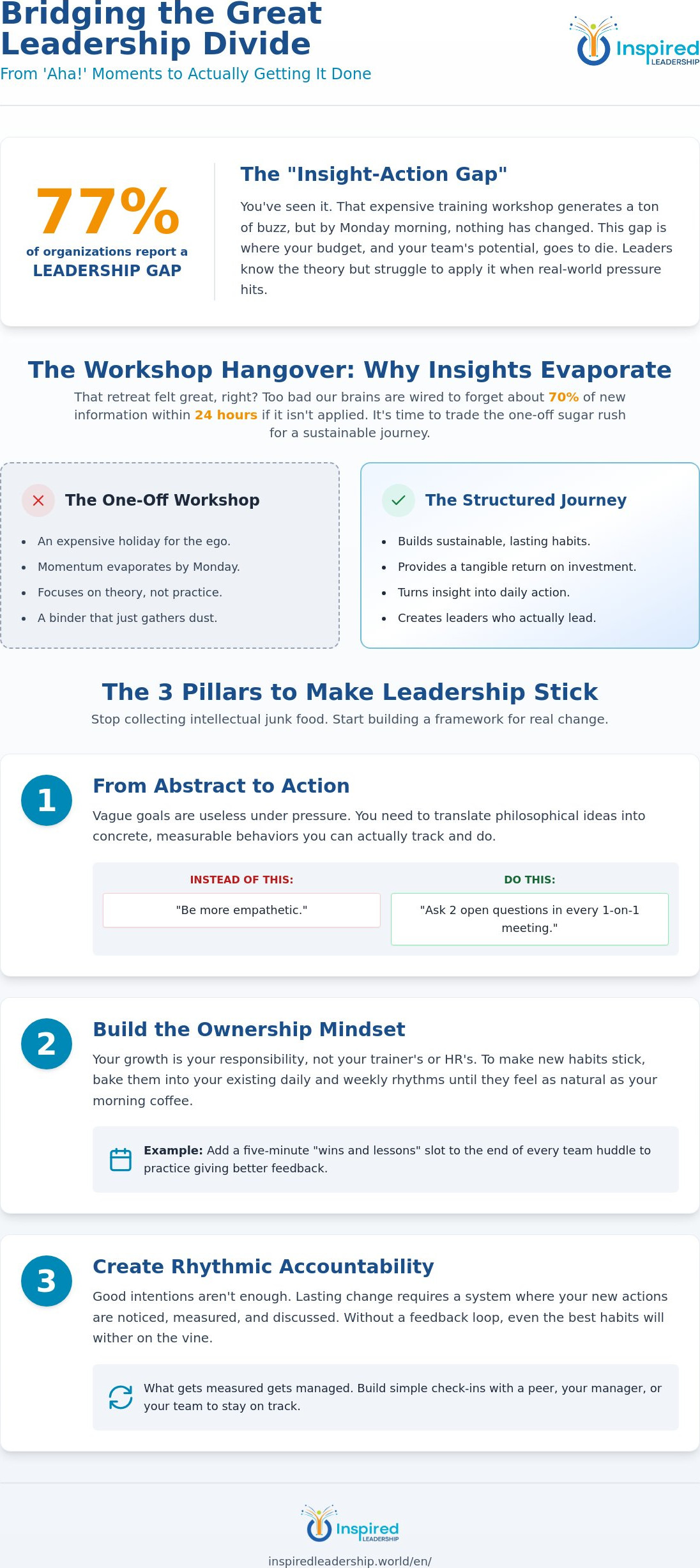 Translating Leadership Insight into Action: A No-Nonsense Guide for 2026