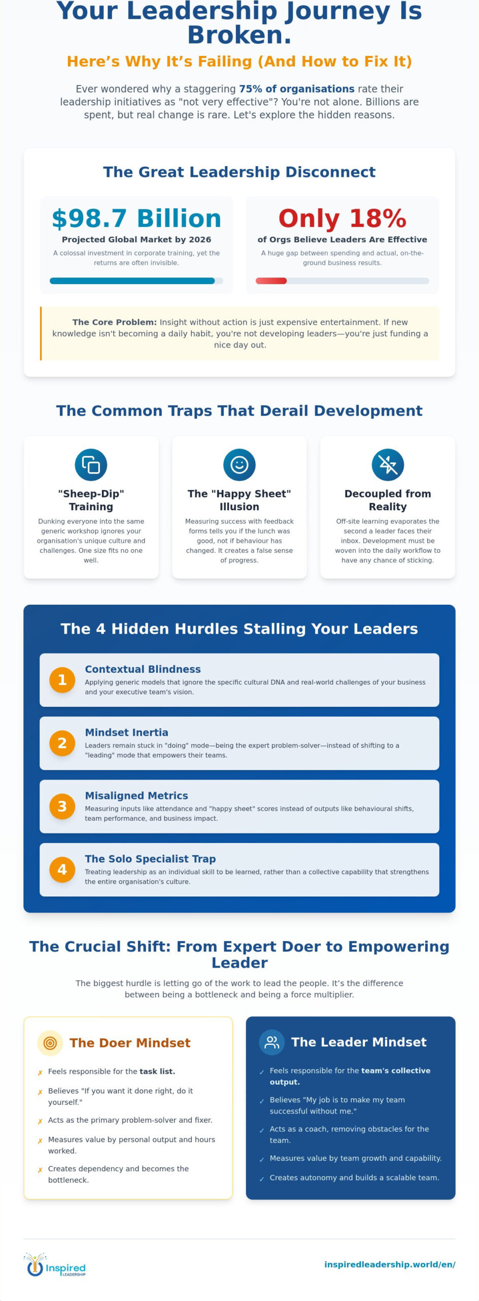 Why Leadership Development Journeys Fail (and How to Ensure Yours Succeeds)