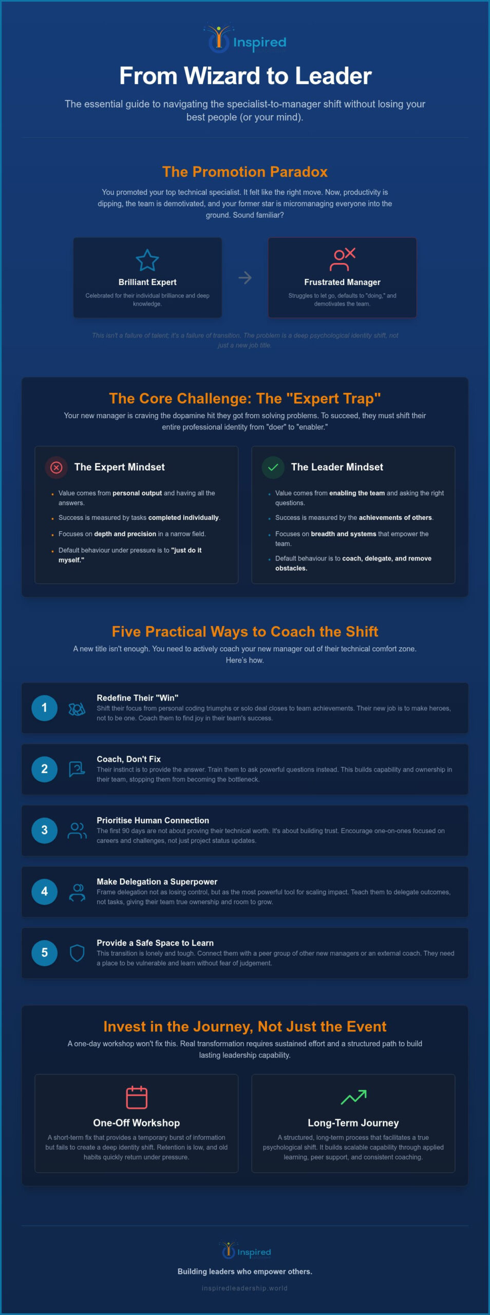 How to support the specialist to manager transition: A strategic guide for 2026
