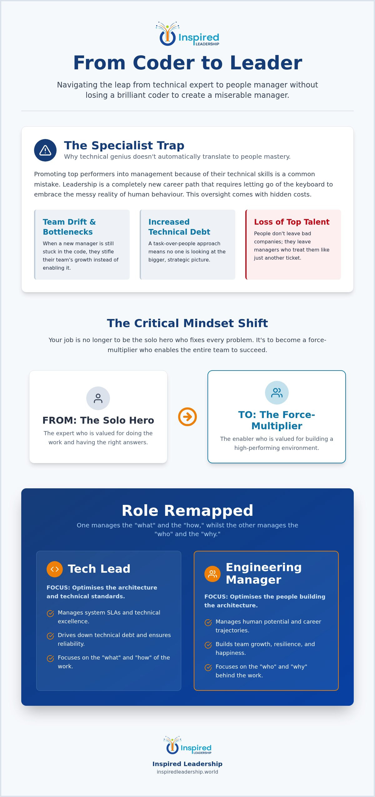 Tech Lead to Manager Programme: Specialist to Leader