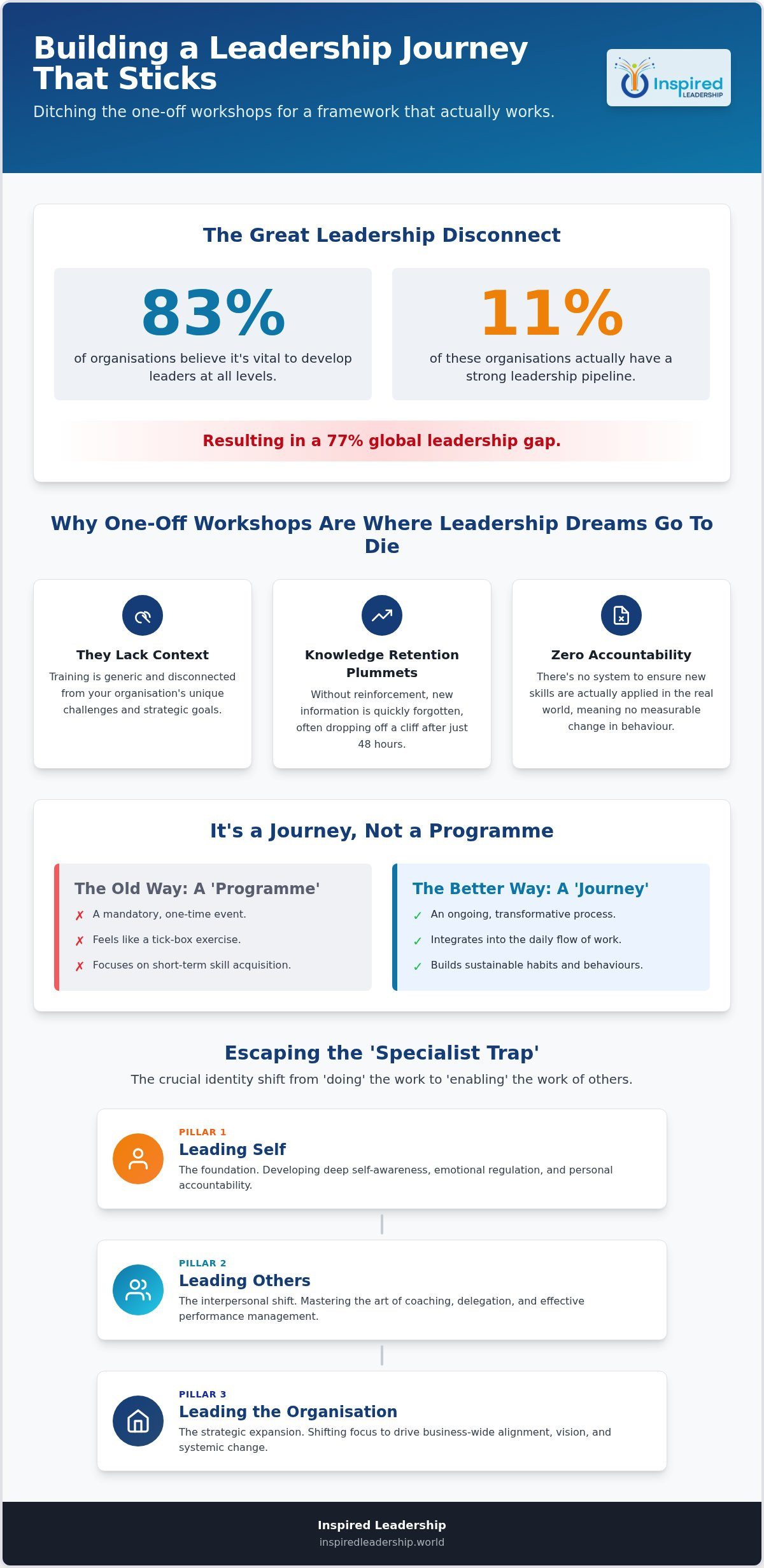 The Ultimate Leadership Journey Framework: Transforming Potential into Performance in 2026