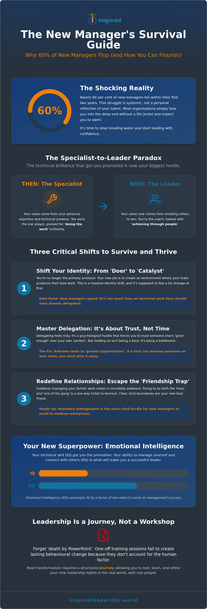 Employee to First-Line Manager Transition: A 2026 Research Overview