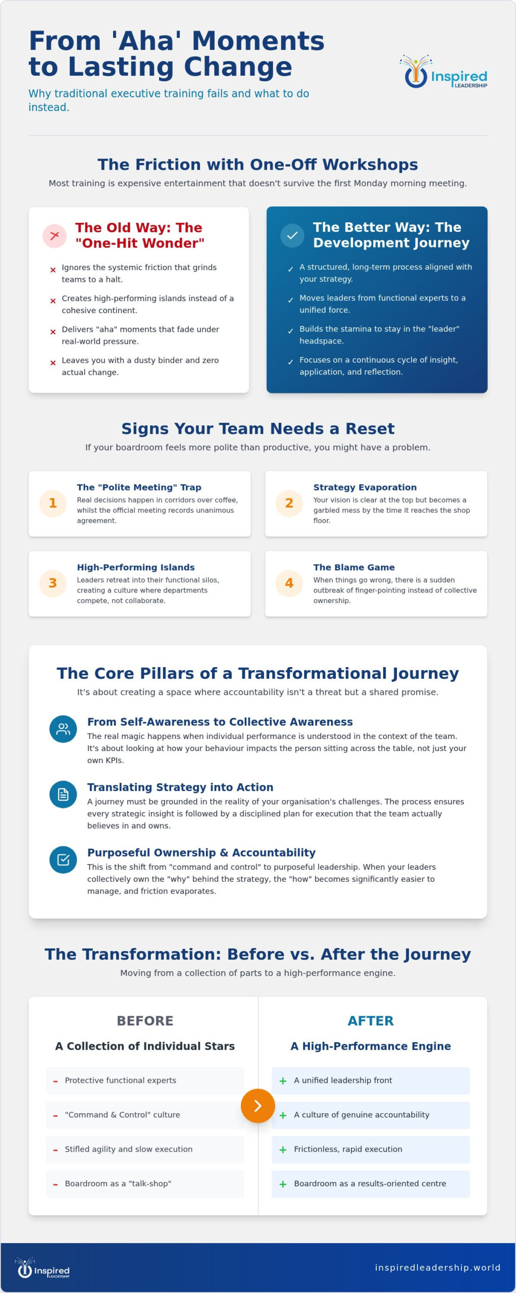 Executive Team Development Journeys: Moving Beyond Boardroom Silos