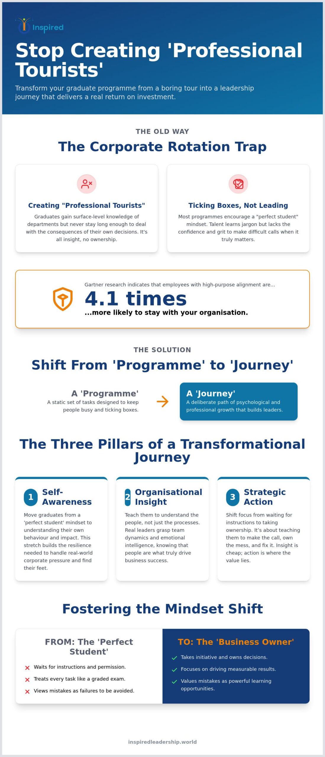 Graduate Leadership Development Program: Why Your Journey Needs Ownership, Not Just Rotations