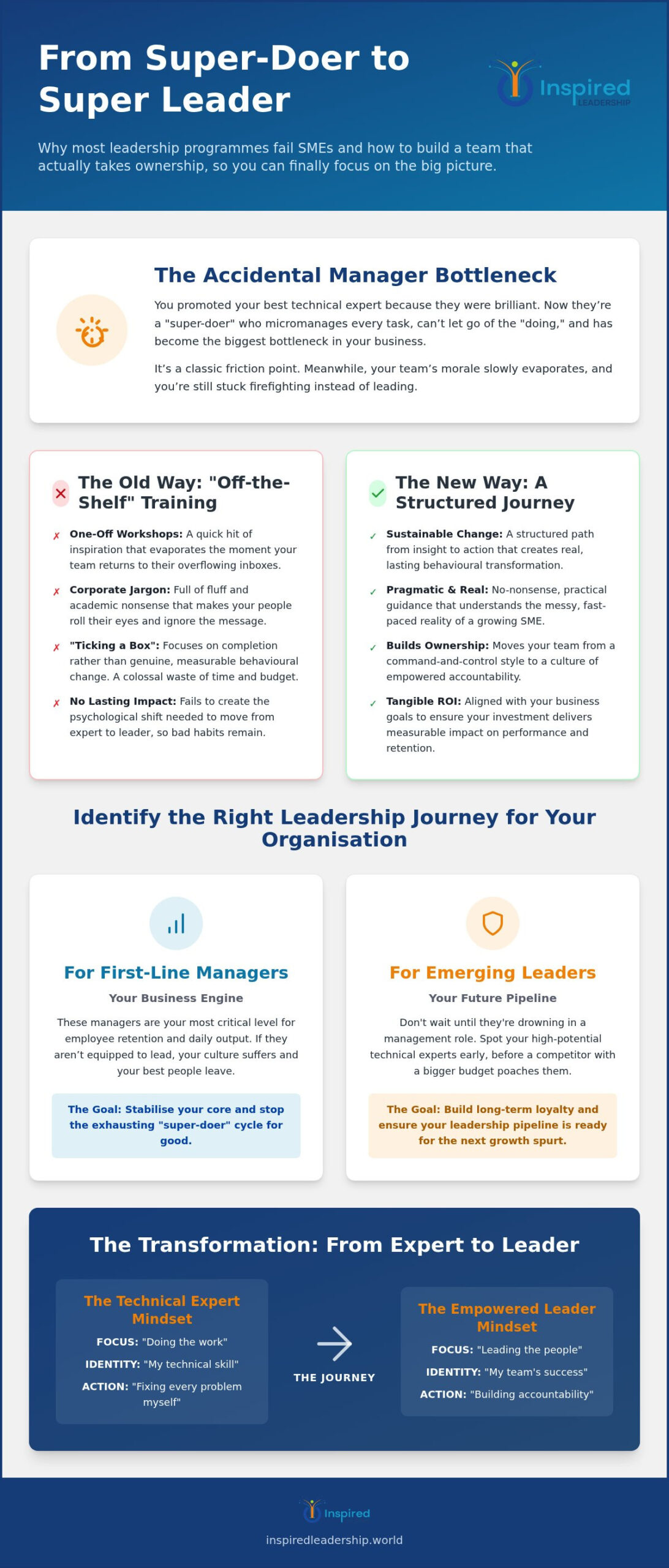 Leadership Journeys for SMEs: Why Traditional Training Fails Growing Businesses