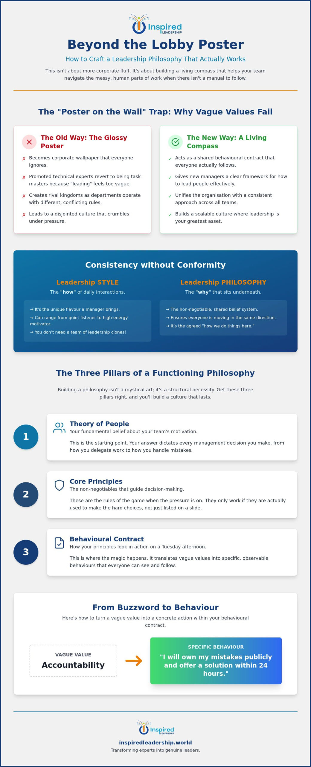Developing a Leadership Philosophy for Your Organisation: Beyond the Poster on the Wall