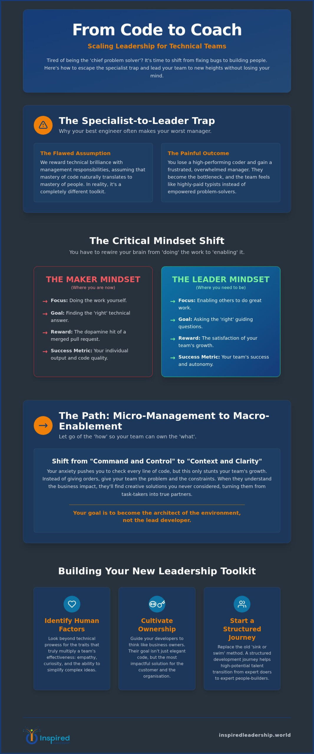 Scaling Leadership for Technical Teams: From Solving Problems to Building People