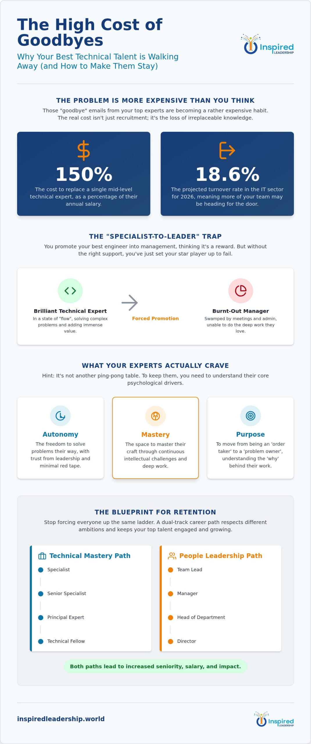 Retaining High-Potential Technical Staff: How to Stop Your Best Talent Walking Out the Door