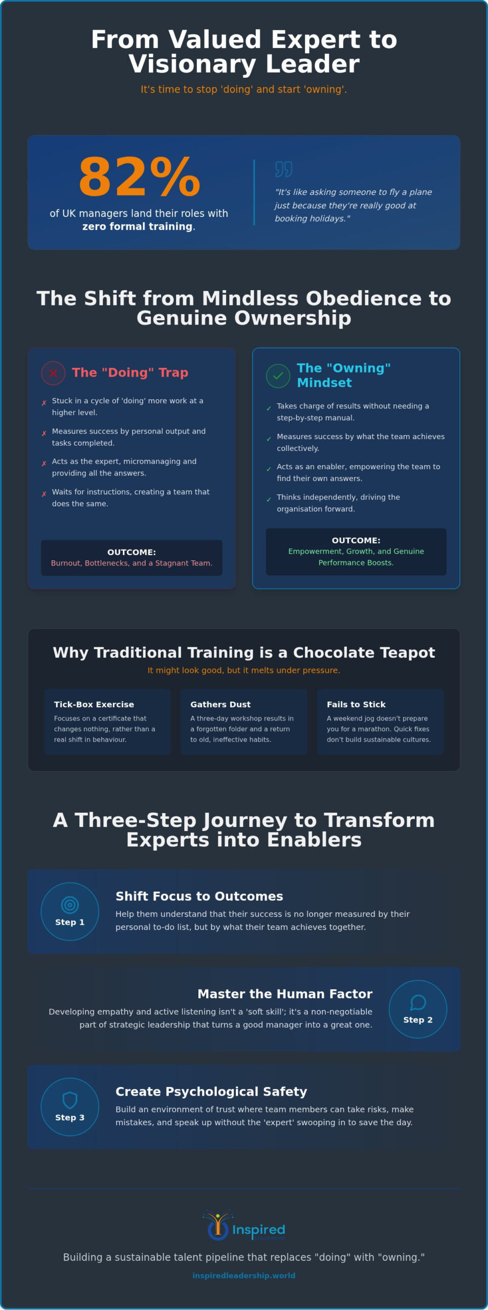 Strategic Leadership Development Journey: Shifting from Doing to Owning