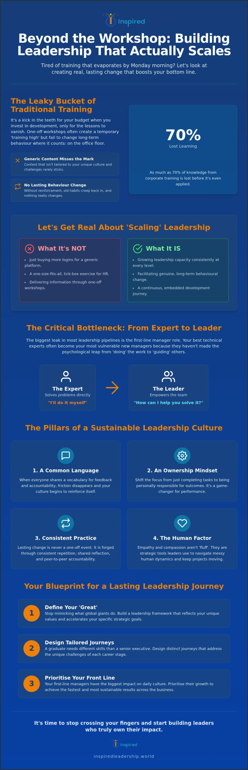 Scalable Leadership Development: Building Organisational Capability That Lasts