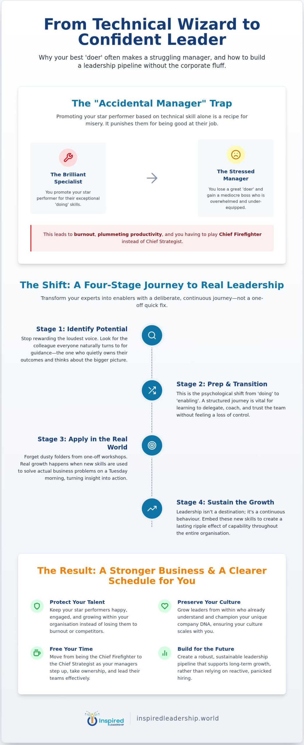Leadership Pipeline for SMEs: How to Stop Promoting Your Best People into Misery