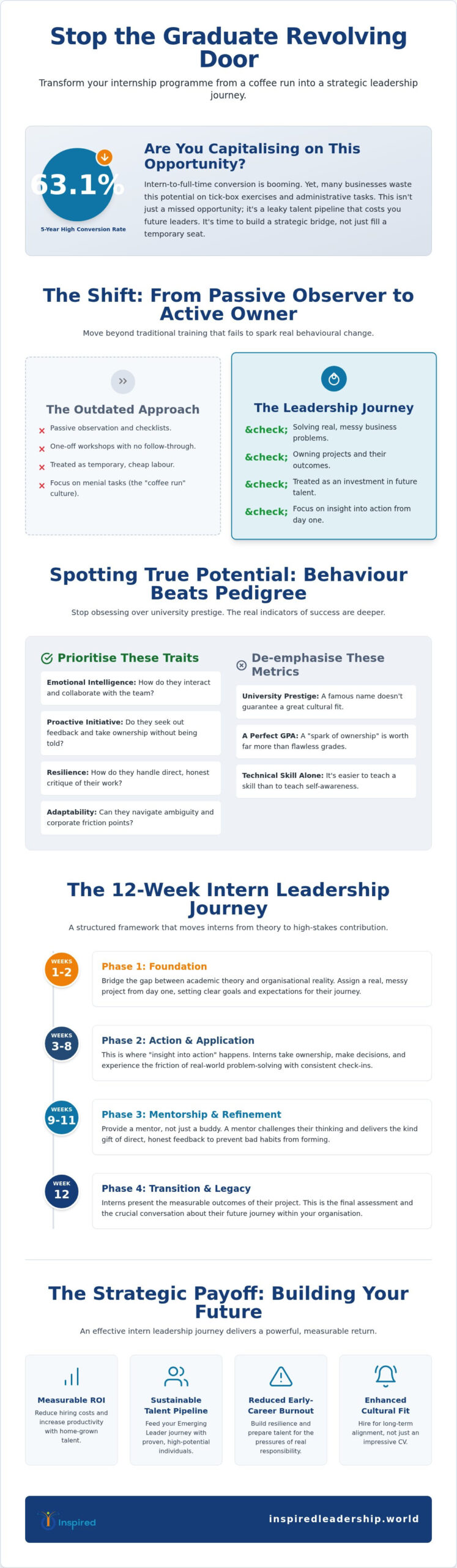 Intern Leadership Development Journey: Why Your Talent Pipeline Starts Now