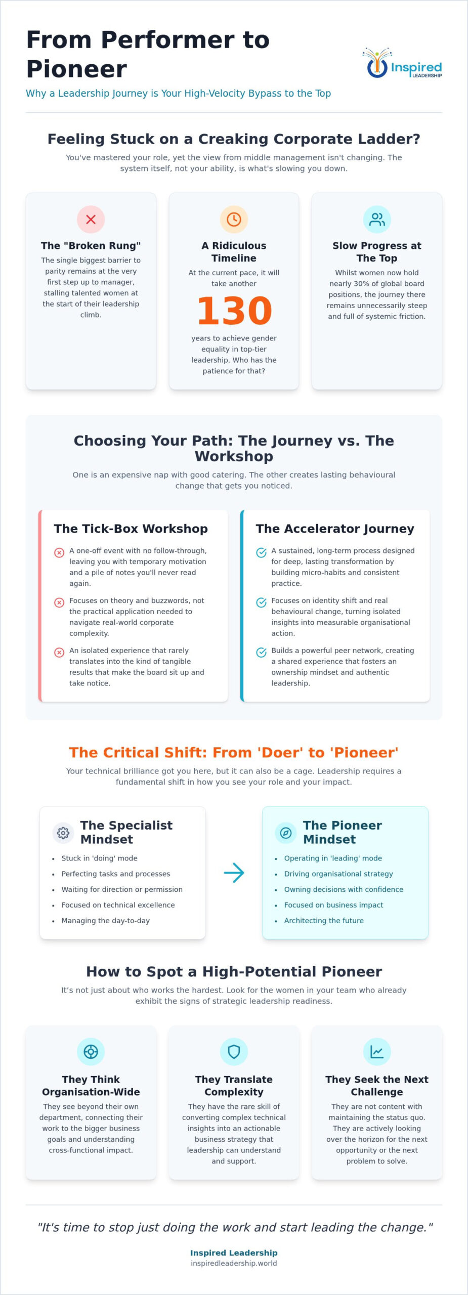 The Women Leadership Accelerator: Shifting from Performing to Pioneering