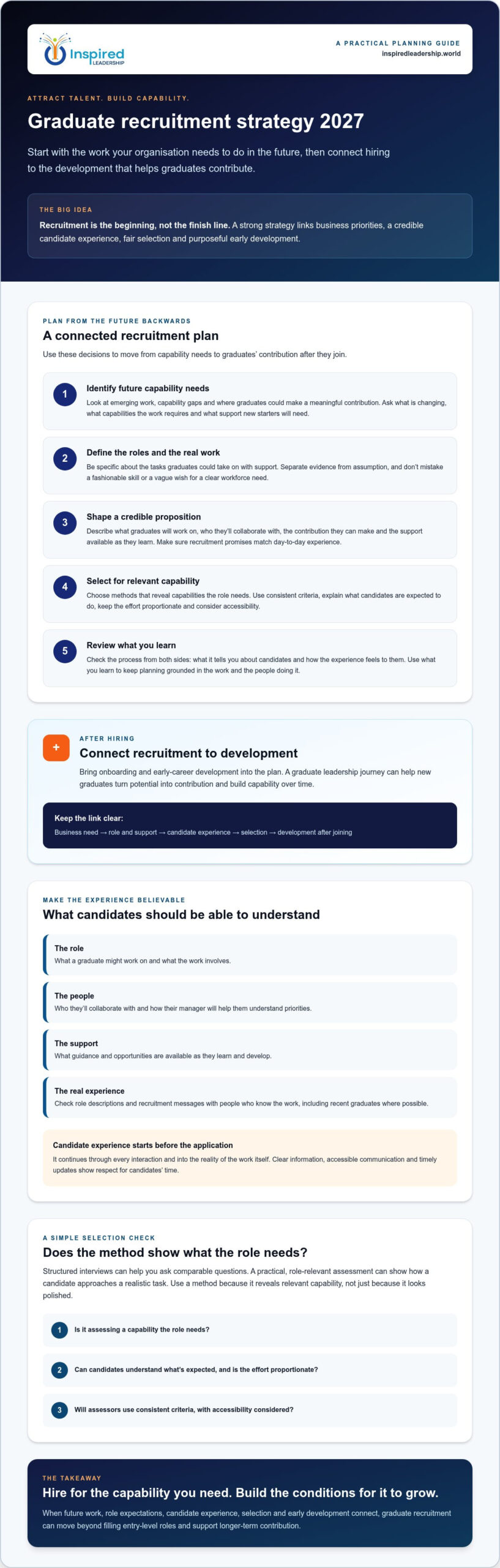 Future-Proof Your 2027 Graduate Recruitment Strategy