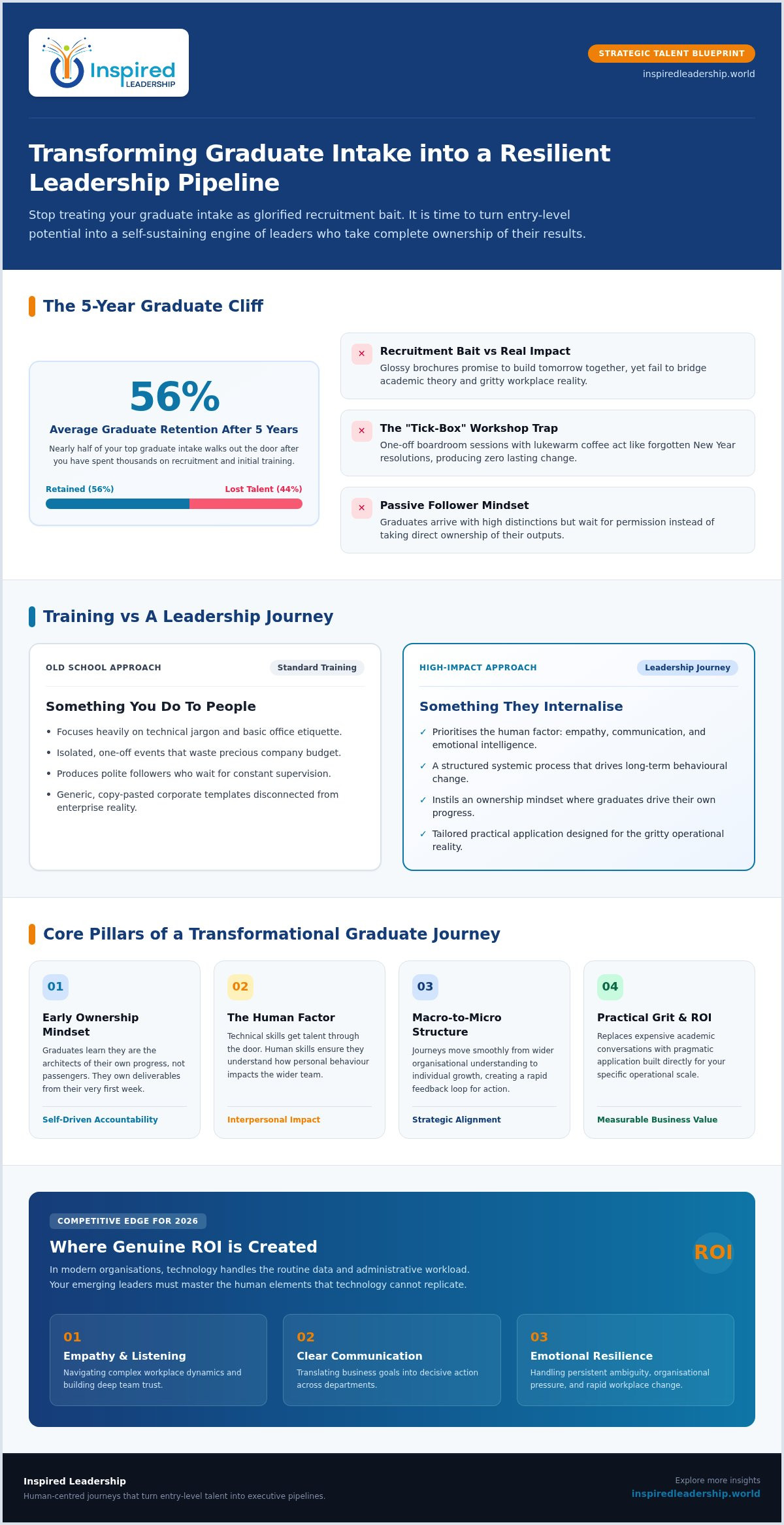 Graduate Development Programs: A Leader's Selection Guide
