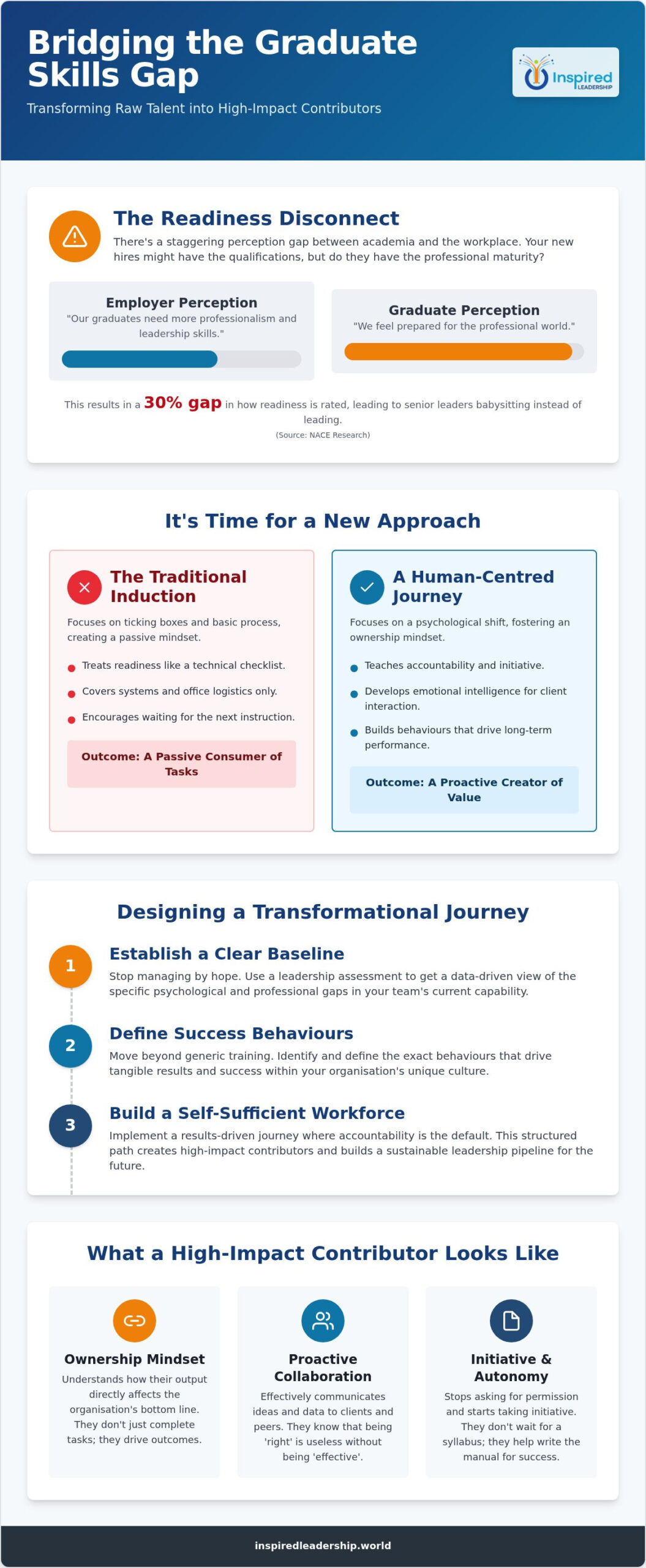 How Work Readiness Programs Bridge the Graduate Talent Gap