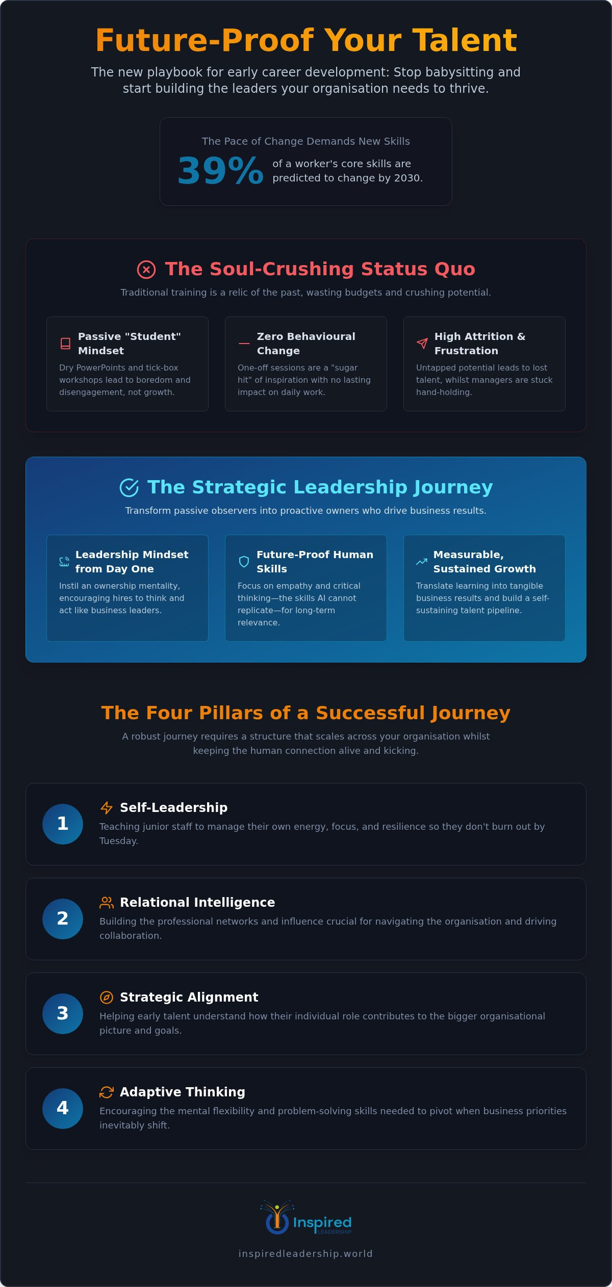 How to Optimise Early Career Development for Success