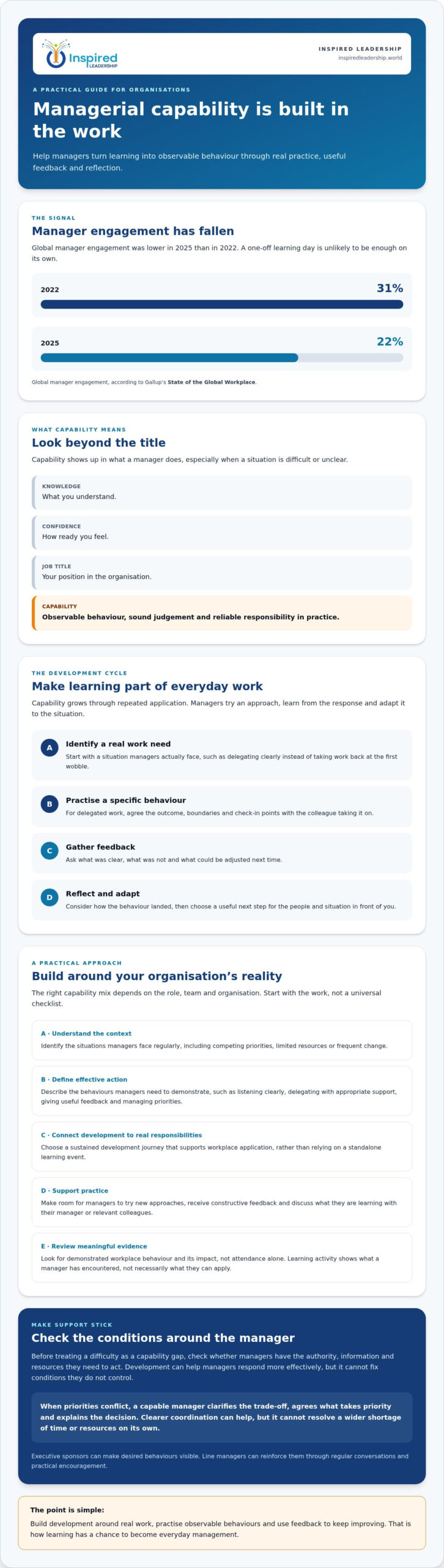 Managerial Capability Building: How to Develop Managers Who Deliver