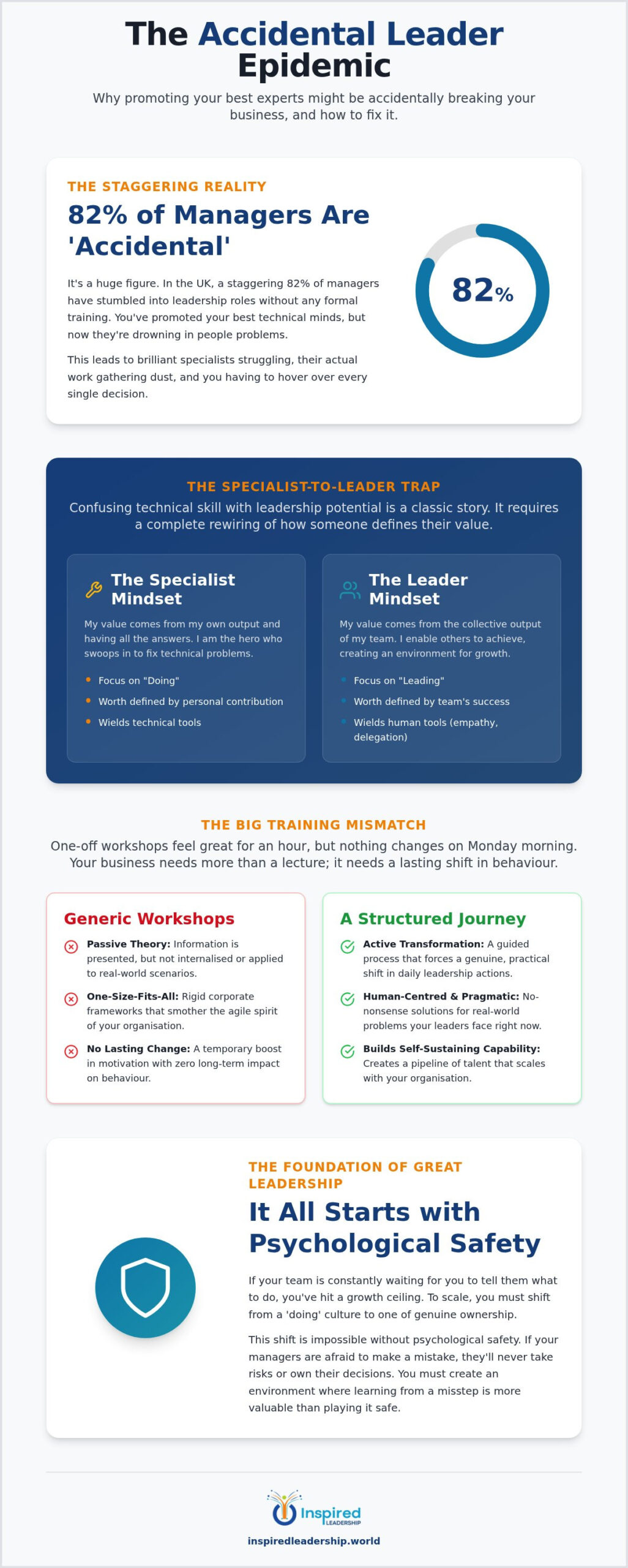 Scaling Leadership Capability in SMEs: Why Generic Training Fails Your Business