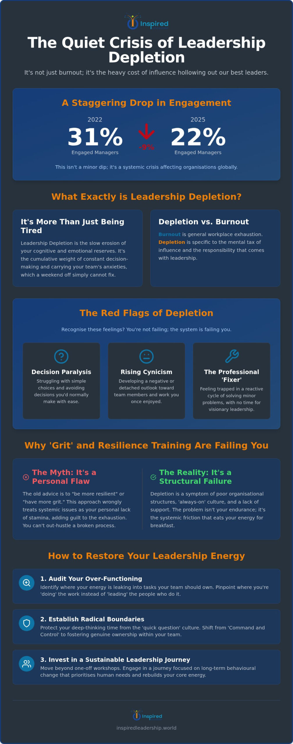 Solving Leadership Depletion in Your Organisation