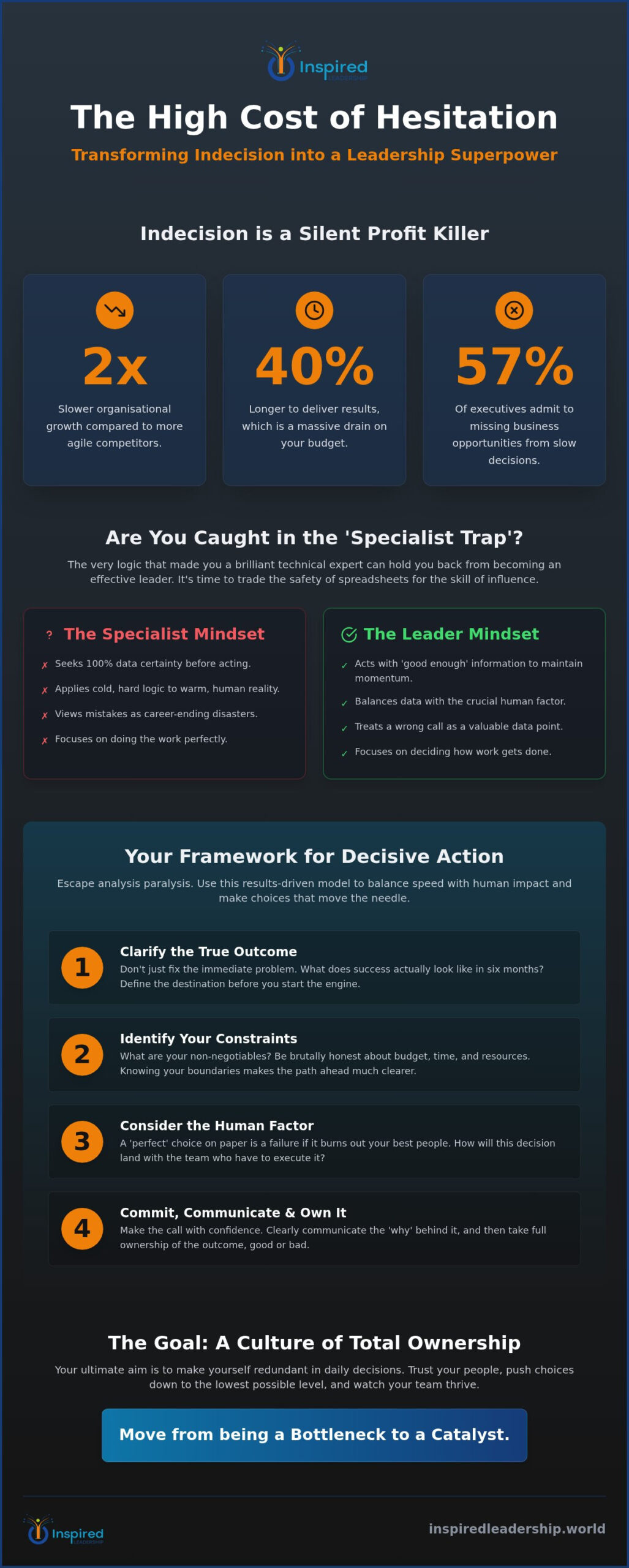 Mastering Effective Decision Making for Modern Leaders