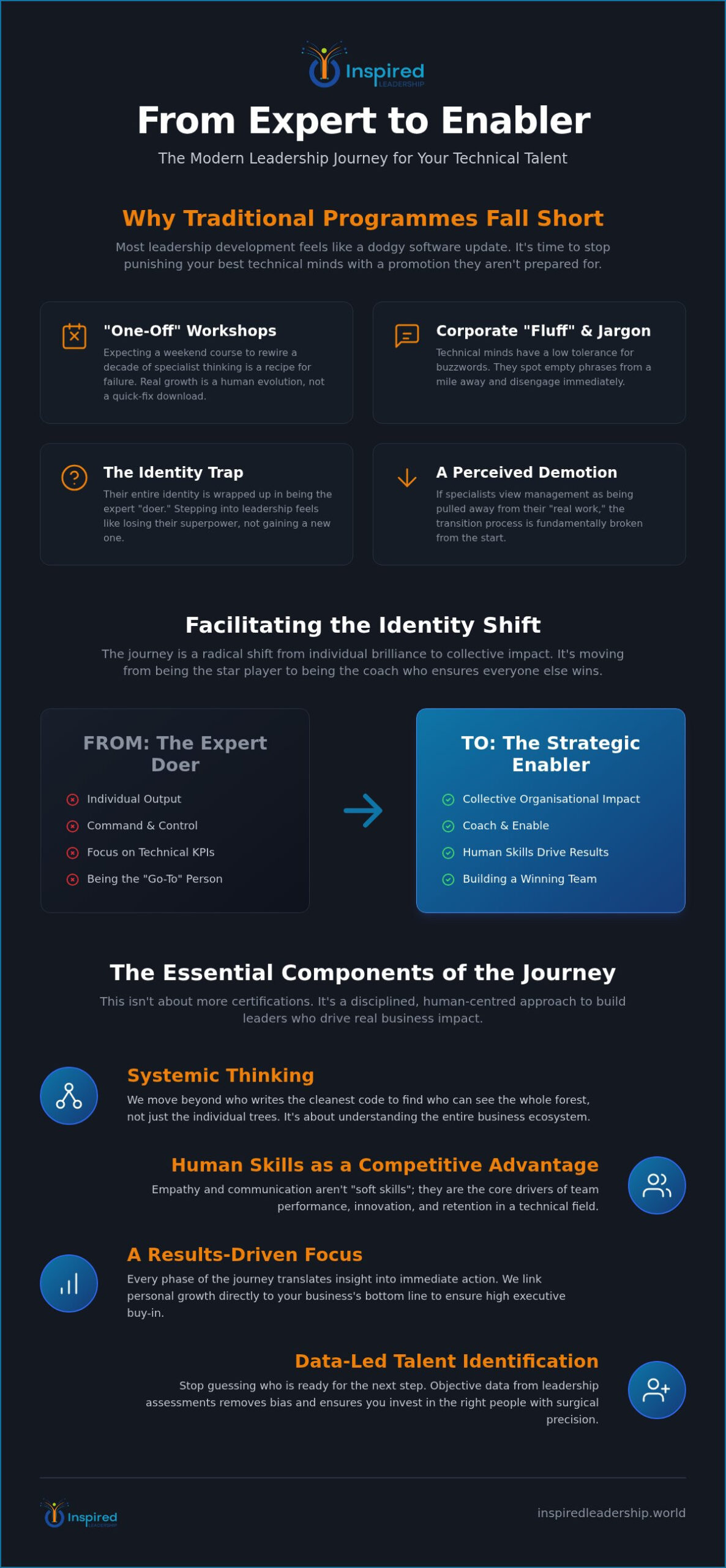 The High Potential Technical Talent Journey: Turning Specialists into Strategic Leaders