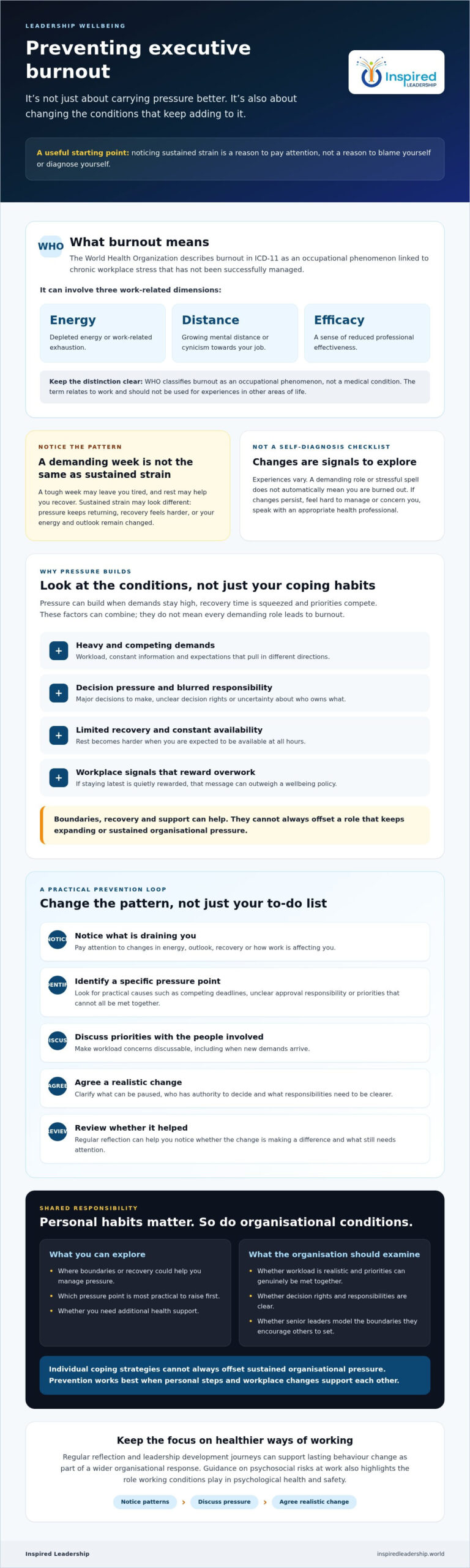 Preventing Executive Burnout: A Practical Guide for Leaders