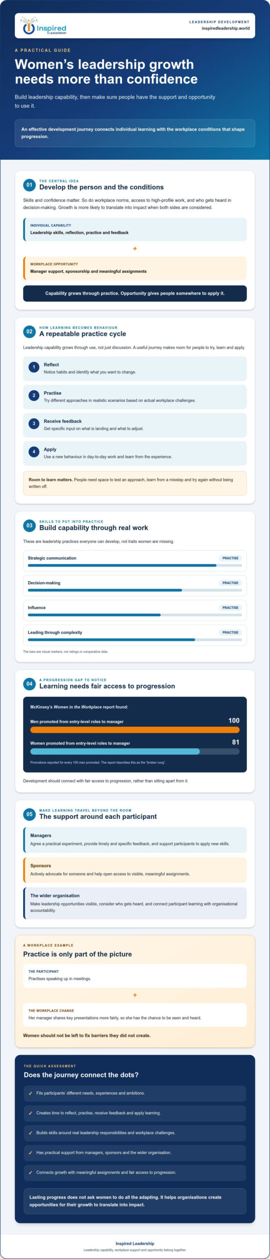Women leadership development programme: what makes it effective?