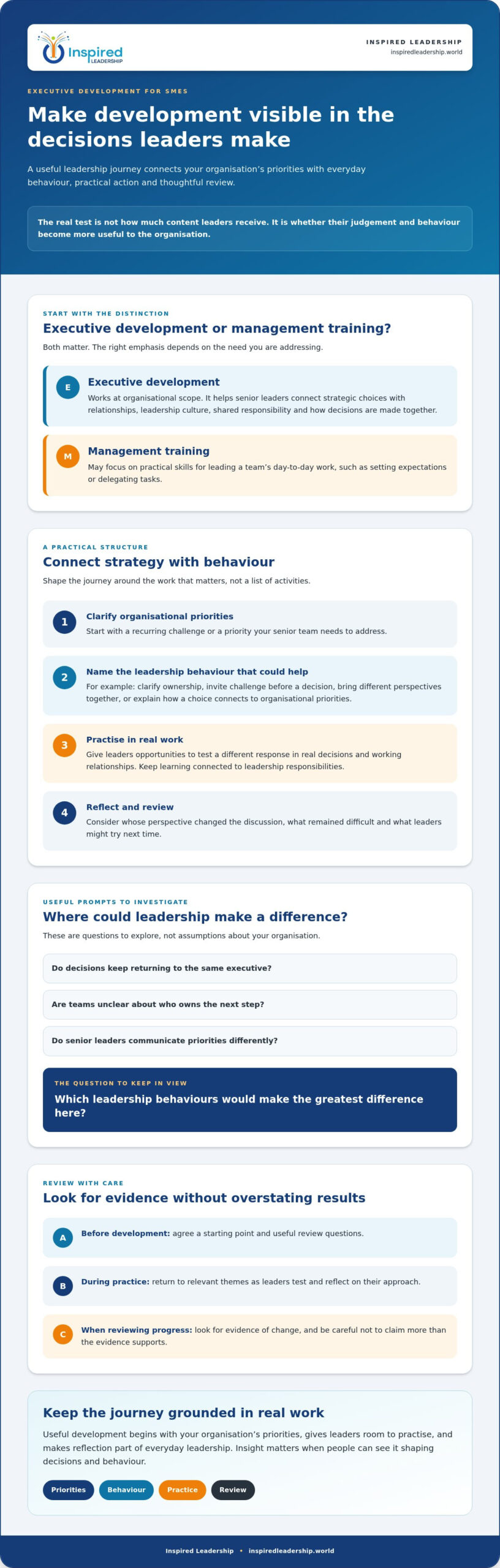 SME Executive Development: Build a Leadership Journey That Changes How You Lead